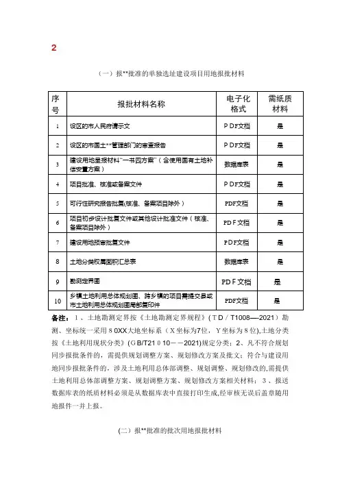 报批准的单独选址建设项目用地报批材料