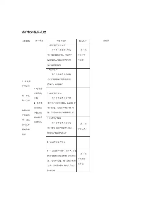 客户投诉接待流程图