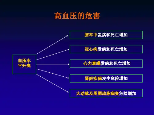 基层版中国高血压防治指南课件