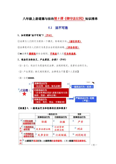 第五课  做守法公民(教材知识清单)-2022-2023学年八年级道德与法治上册同步备课金牌课件 