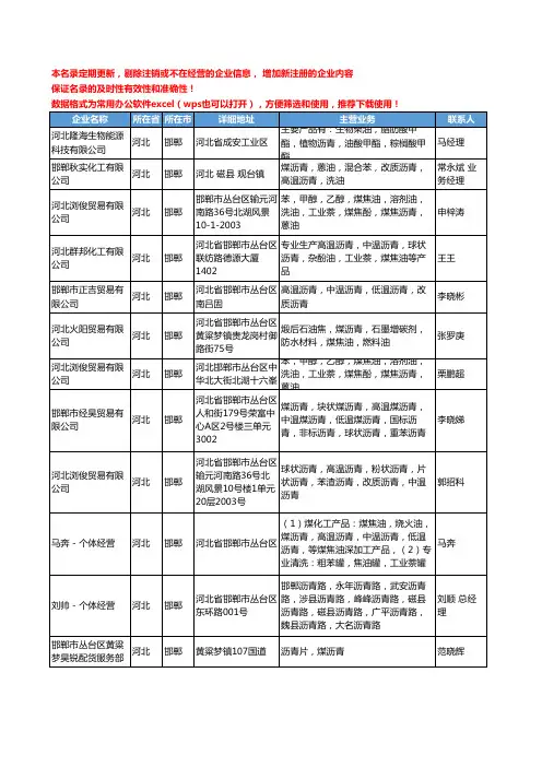 2020新版河北省邯郸沥青工商企业公司名录名单黄页大全185家