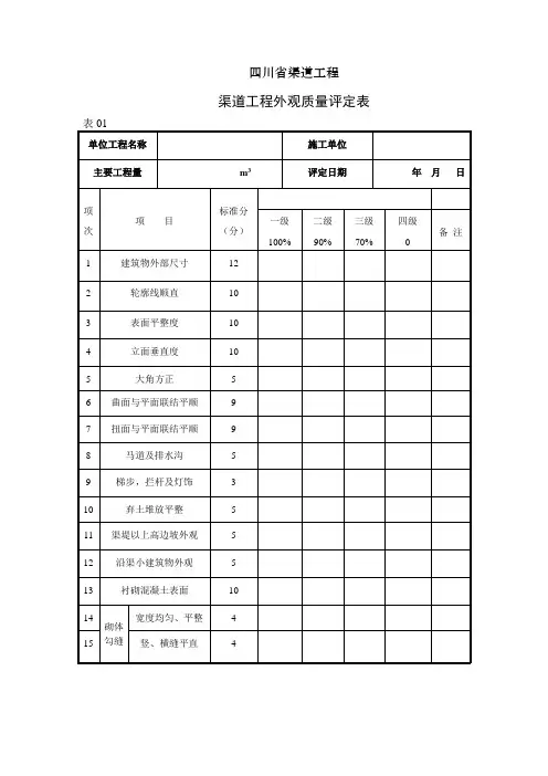 四川省渠道工程外观质量评定表(1)