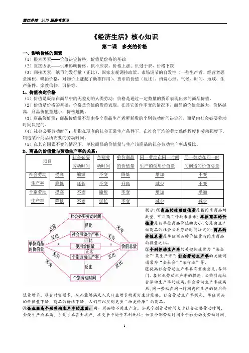 《经济生活》第二课2019届一轮复习讲义背诵