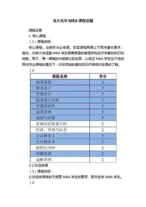 北大光华MBA课程设置