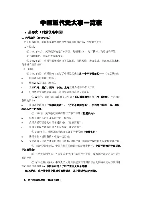 中国近代史大事一览表