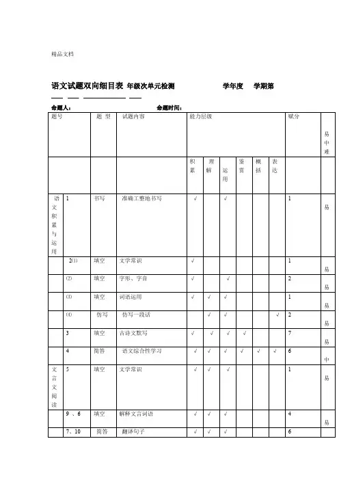 最新语文试题双向细目表模板