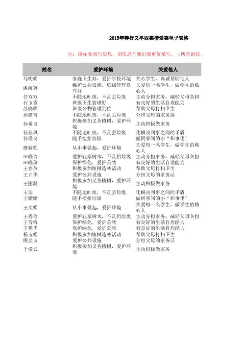 善行义举四德榜教师爱德模板