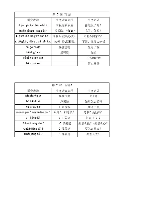 老挝语学习手册(二)