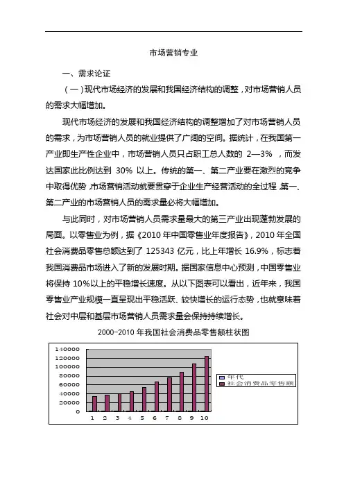 (完整版)市场营销专业建设方案