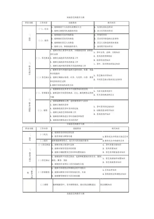 茶艺师教学大纲 