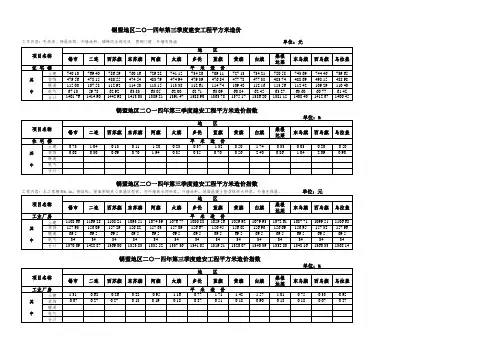 2014年第三季度信息价