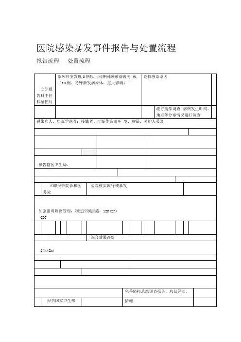 医院感染科各种流程图
