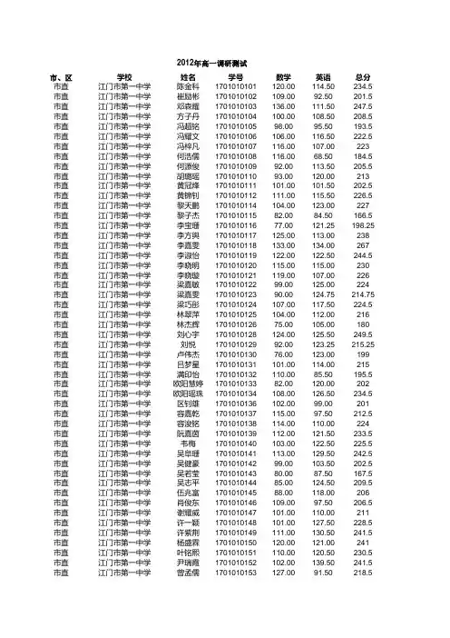 表1 2012年高一调研测试成绩单 - 副本