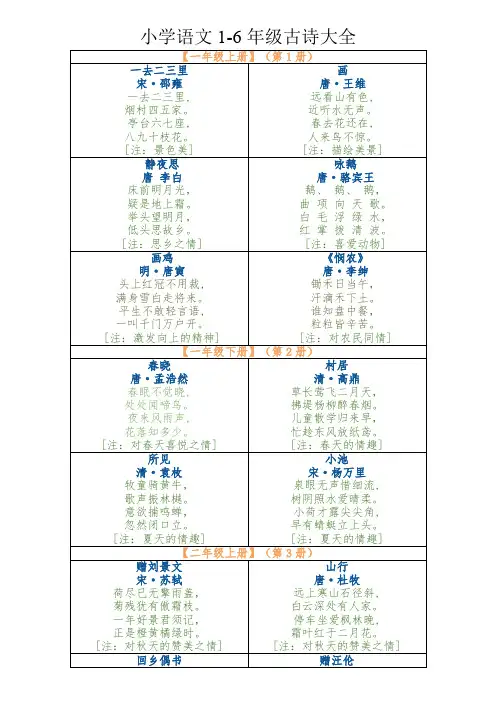 小学语文1-6年级古诗大全(人教版)