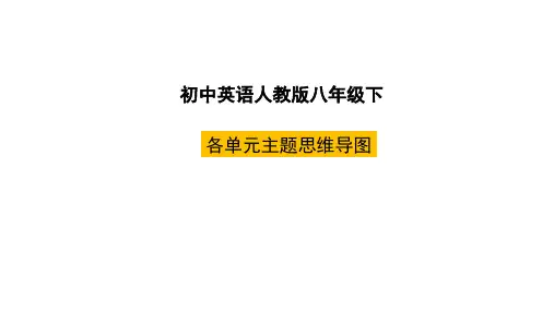 人教版八年级下英语各单元主题思维导图