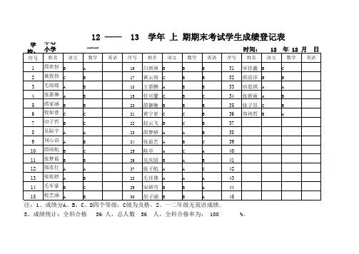 学生成绩登记表