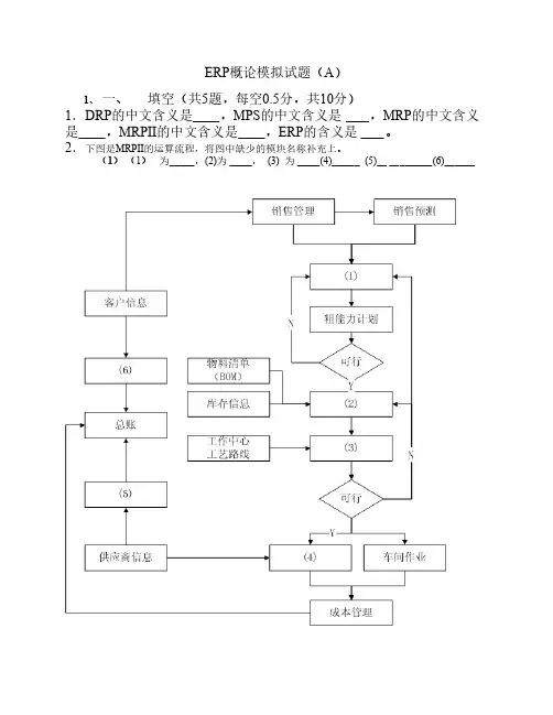ERP概论模拟试题1及答案