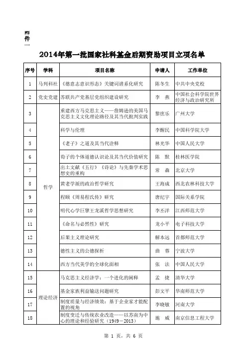 2014年第一批国家社科基金后期资助项目立项名单