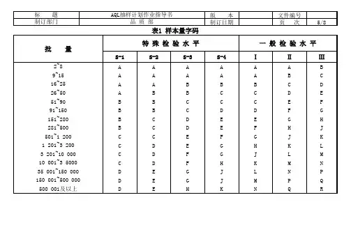 注塑产品抽样检验记录表汇编