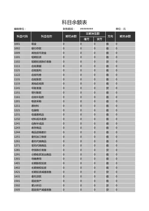 科目余额表