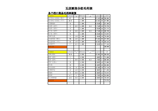 单品菜品毛利率核算表