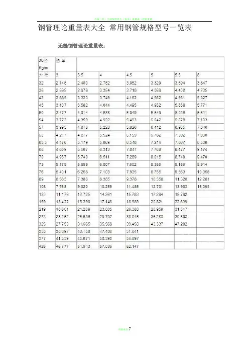 钢管理论重量表大全 常用钢管规格型号一览表