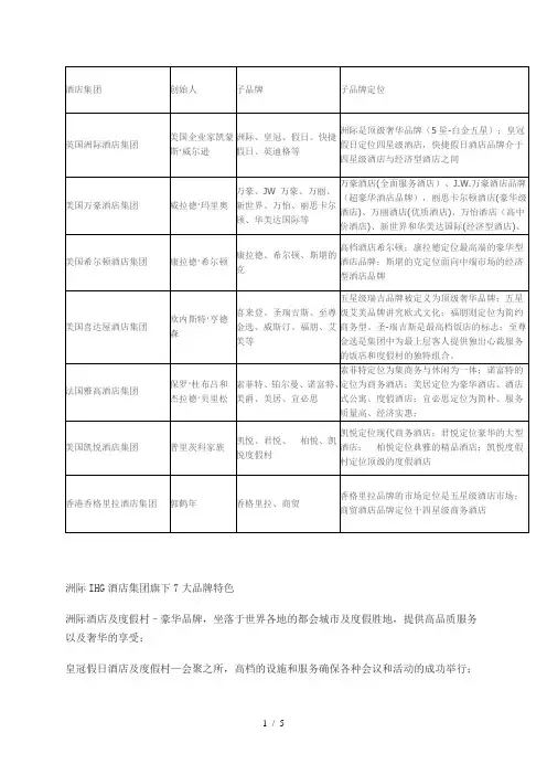 世界著名酒店集团以及旗下品牌