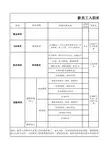 新员工培训大纲
