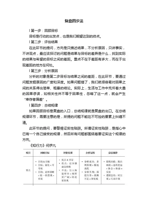 复盘四步法