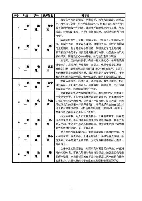“我最喜爱的老师”推荐词汇总