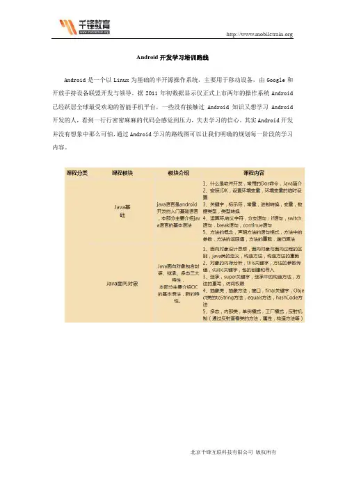 Android开发学习培训路线