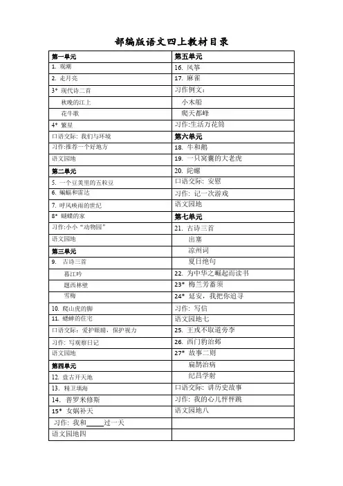 最新部编人教版小学语文教材目录(四至六年级上册下册)