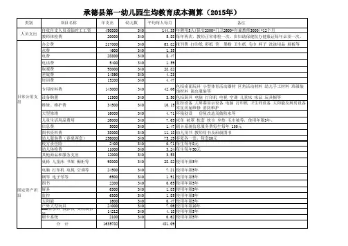 幼儿园教育成本预算表18490