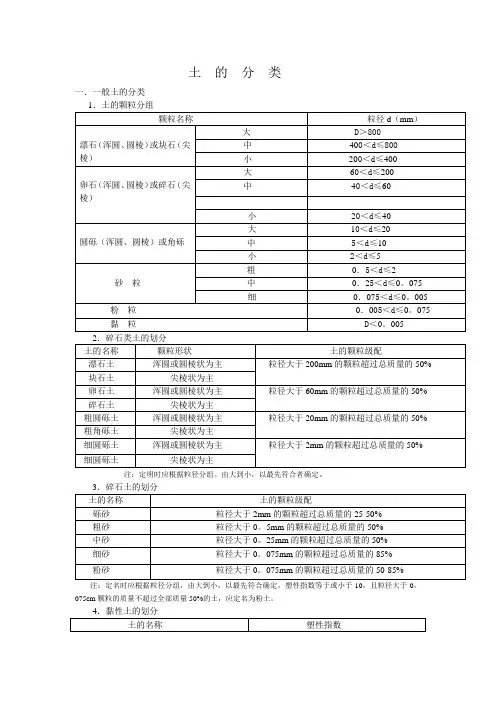 土的分类