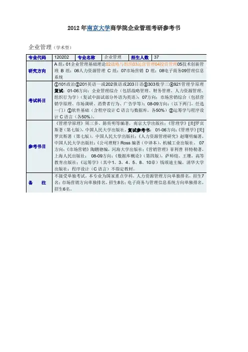 南京大学120202企业管理考试科目&参考书目&培养方案