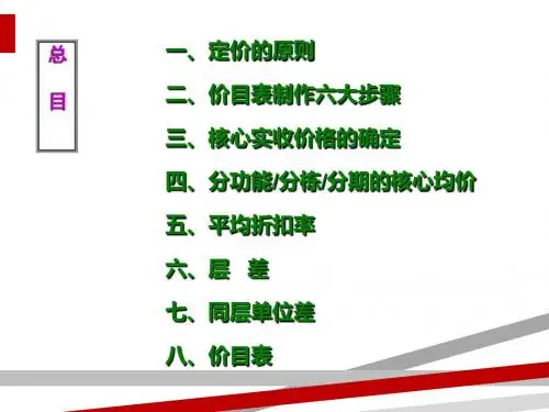 世联策划部培训资料房地产定价.ppt