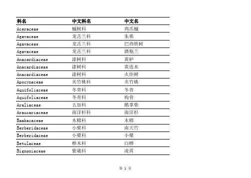 园林植物拉丁名