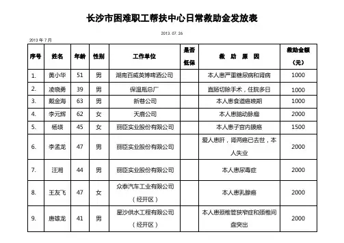 长沙困难职工帮扶中心日常救助金发放表