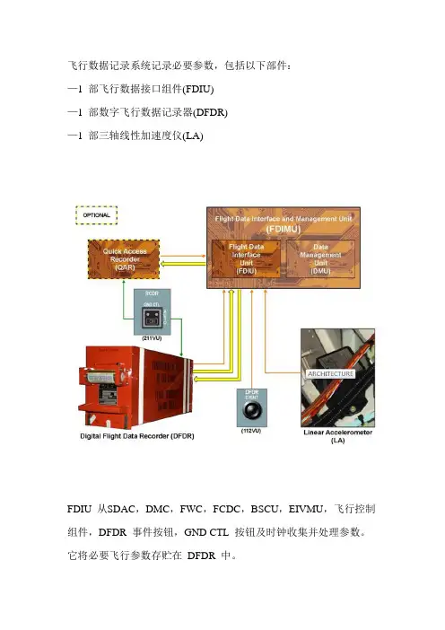 飞行数据记录器DFDR