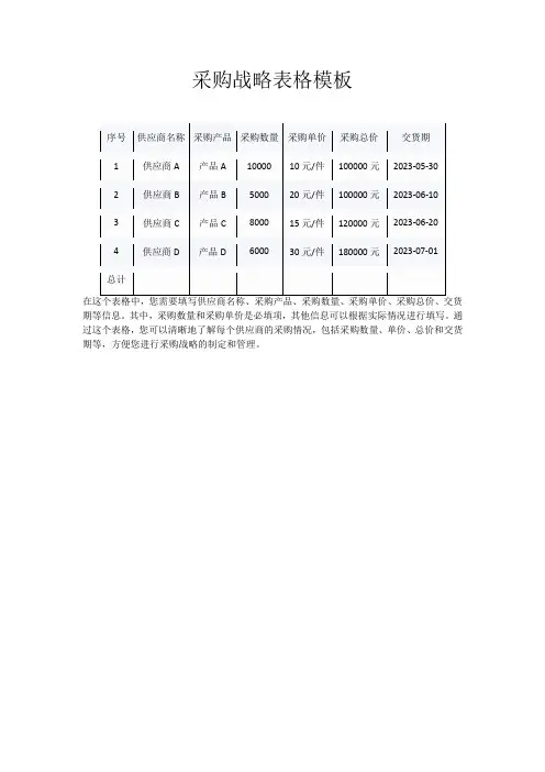 采购战略表格模板
