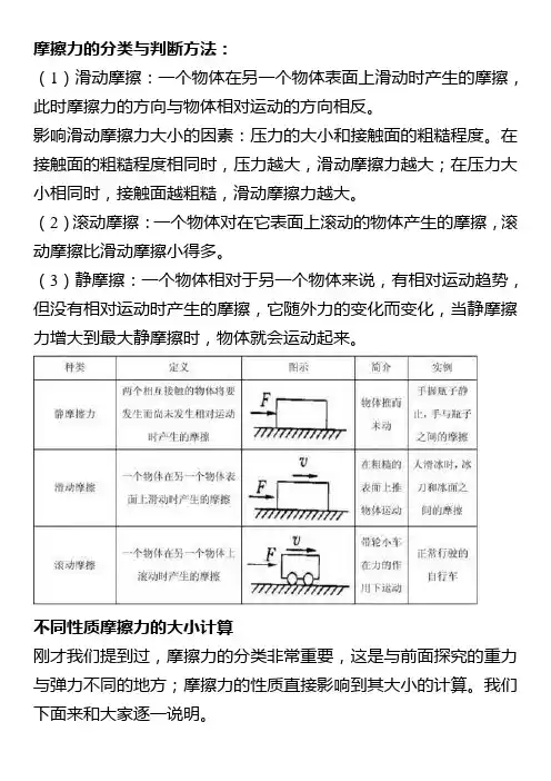 摩擦力分类及判断方法