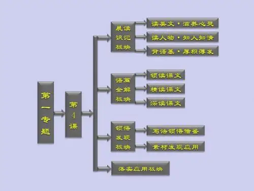 苏教版必修三高中语文 一专题  发现 北方 祖国呵,我亲爱的祖国 祖国土配套 苏教版必修