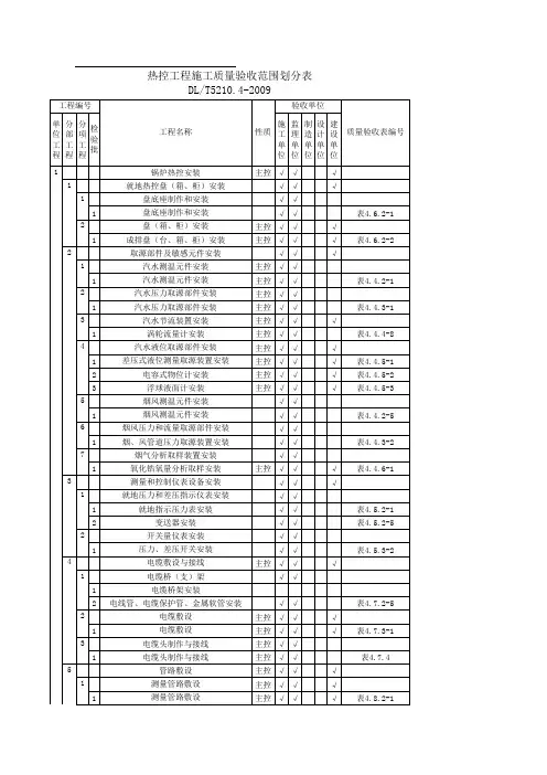 热控工程施工质量验收范围划分表DLT5210.4-2009