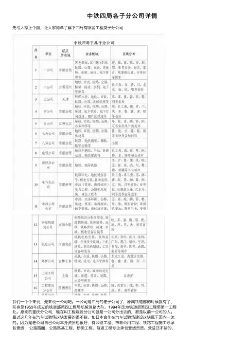 中铁四局各子分公司详情