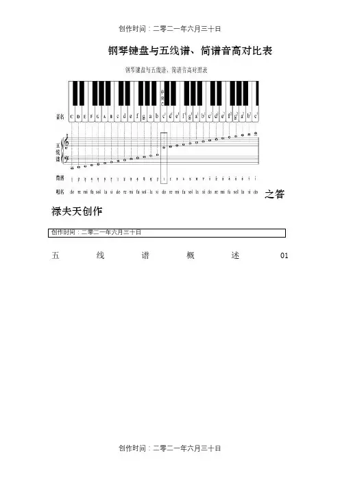 钢琴键盘与五线谱、简谱音高对照表-钢琴音高简谱