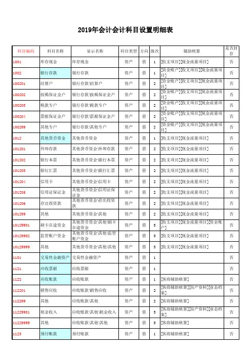 会计科目明细表