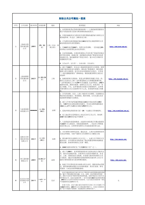 国内财经公司一览表