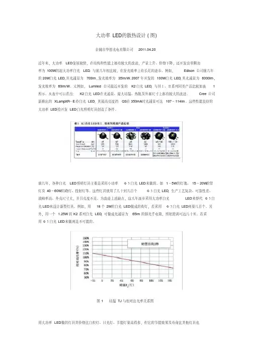 大功率LED结温研究(图文)