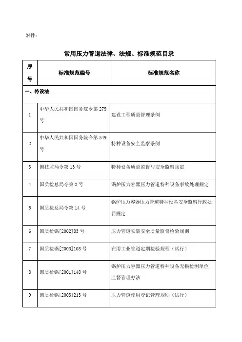 常用压力管道法规标准规范
