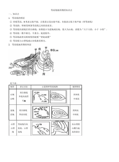 完整版等高线地形图的知识点x